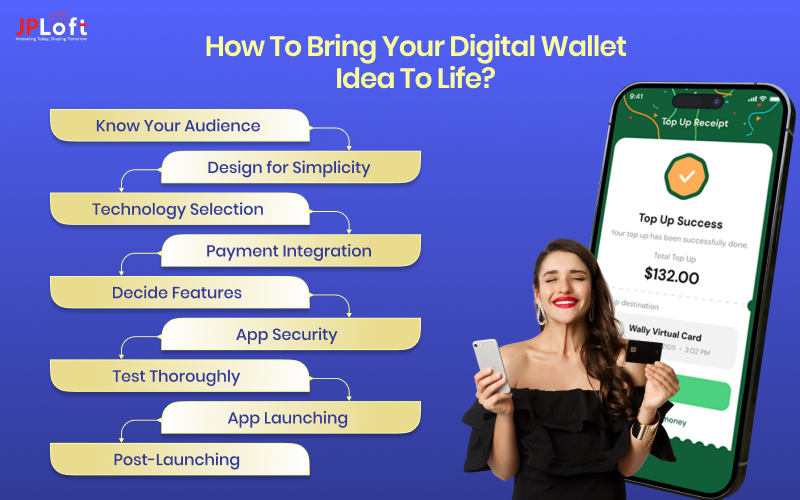 How to Bring Your Digital Wallet Idea to Life